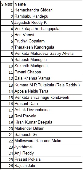 Donor Names For Phanindra